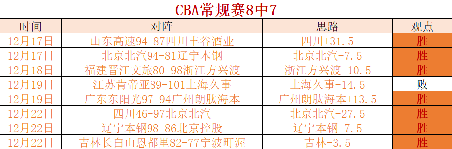 客场挑战能,否逆袭,客队蓄势待,Bet365中文版,Bet365台灣,bet365官網,bet365網址,bet365,app下載